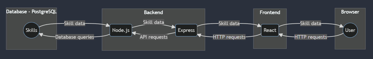 high-level_diagram